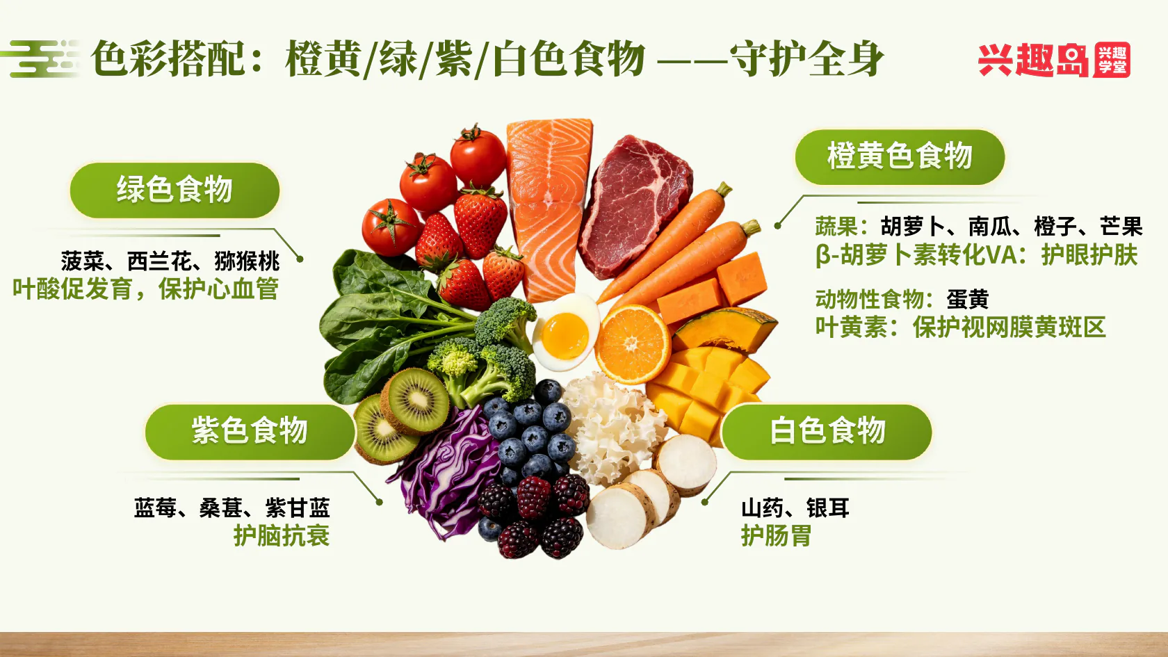 橙黄绿紫白色食物营养