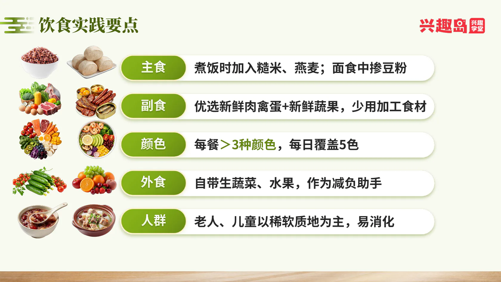 饮食实践五项要点