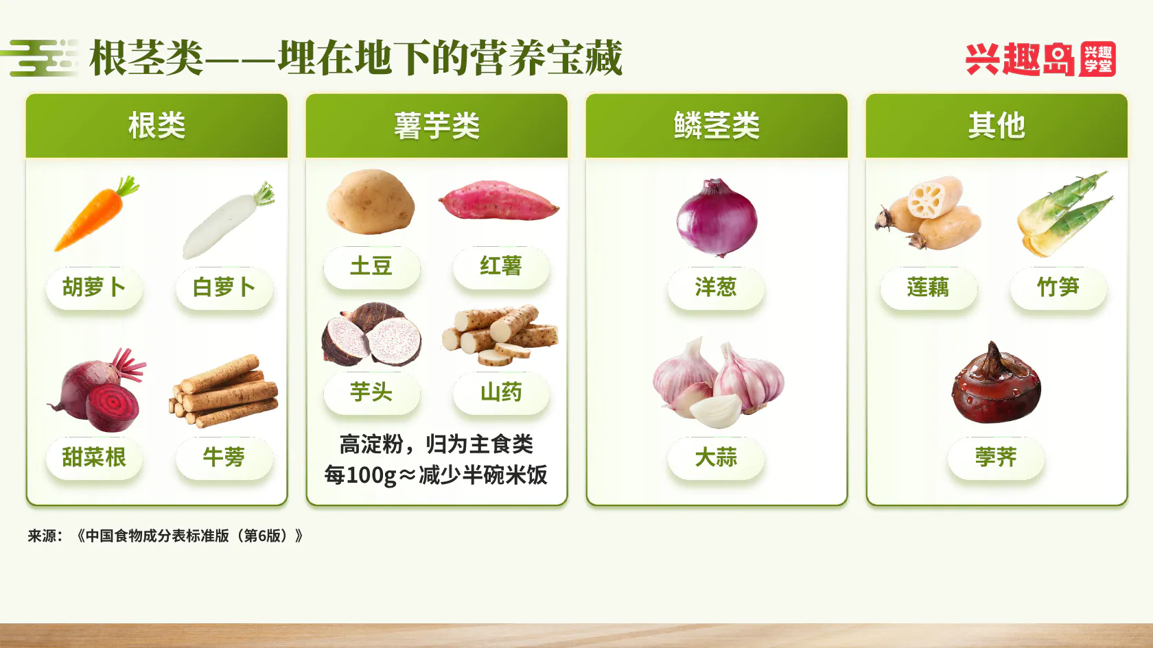 根茎类蔬菜分类