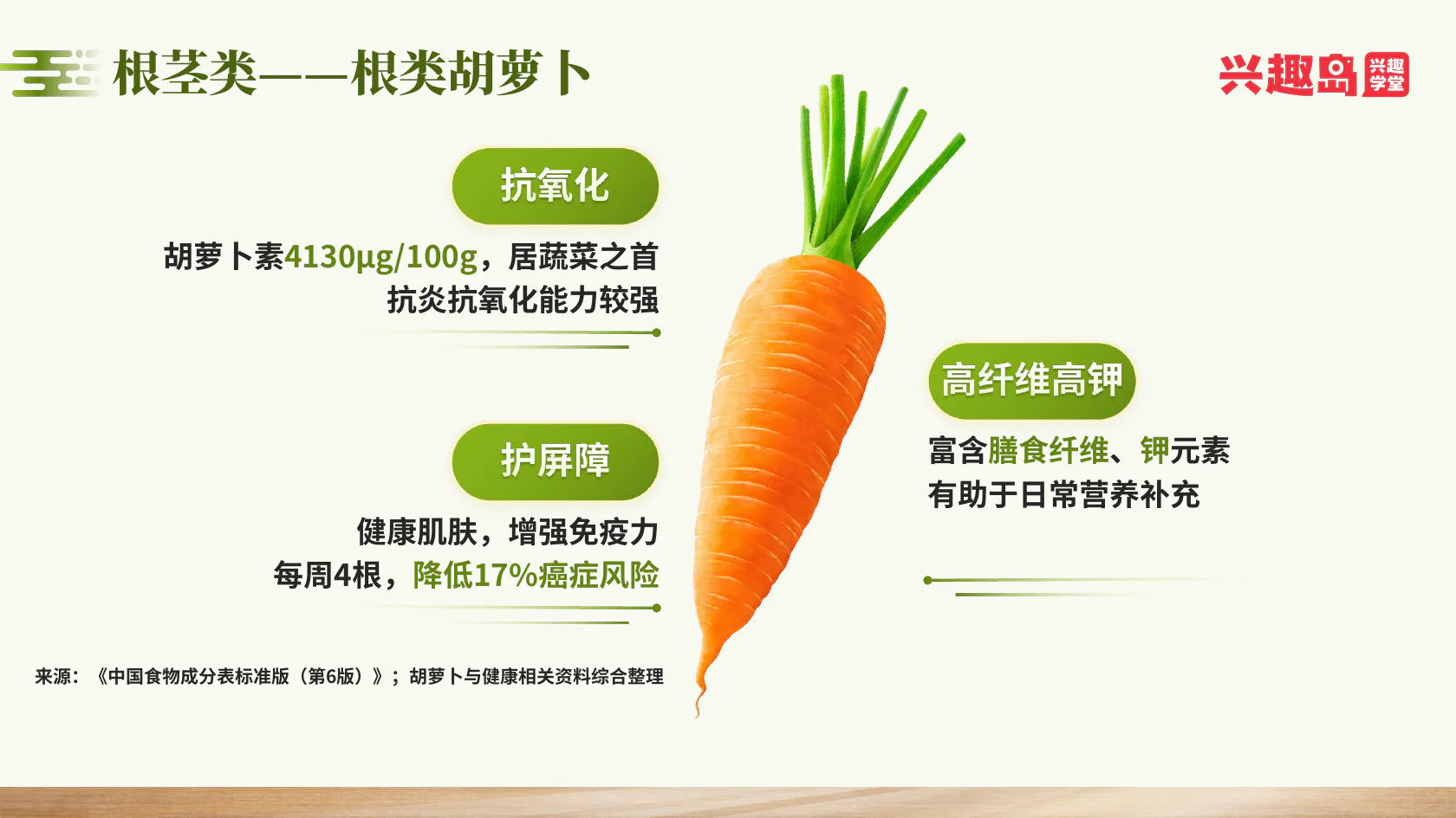 胡萝卜营养