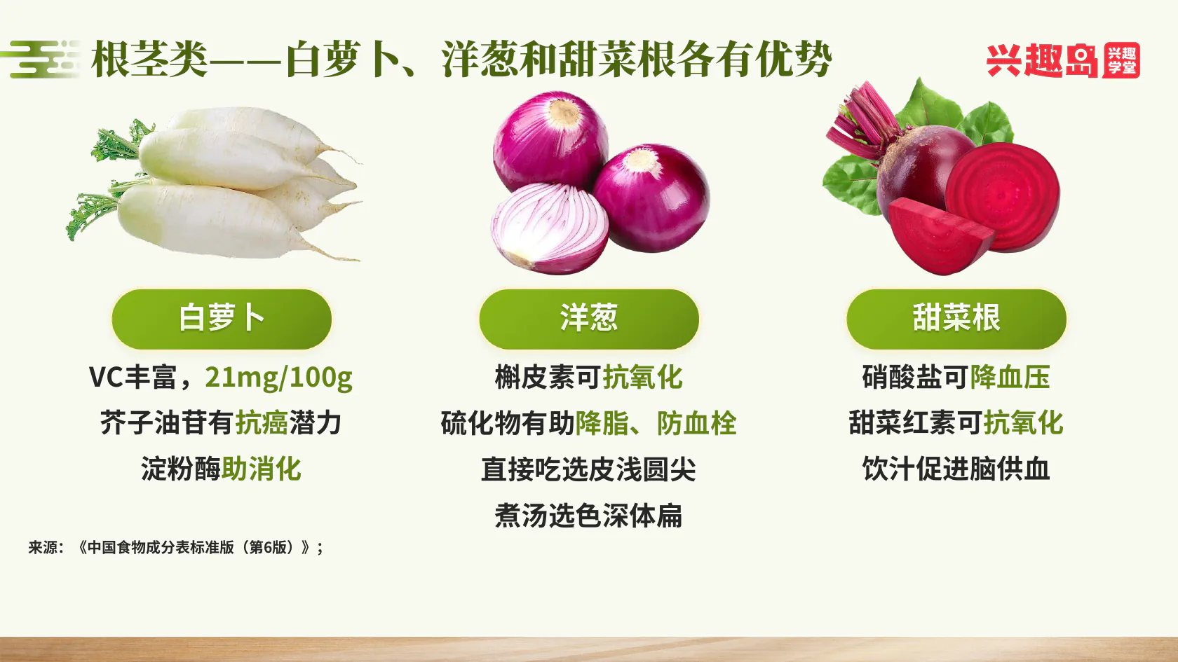 白萝卜洋葱甜菜根营养