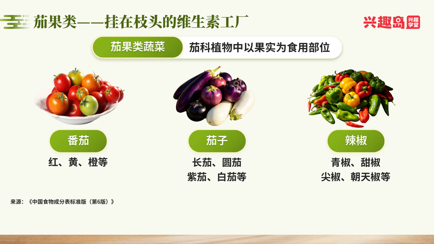 番茄茄子辣椒分类