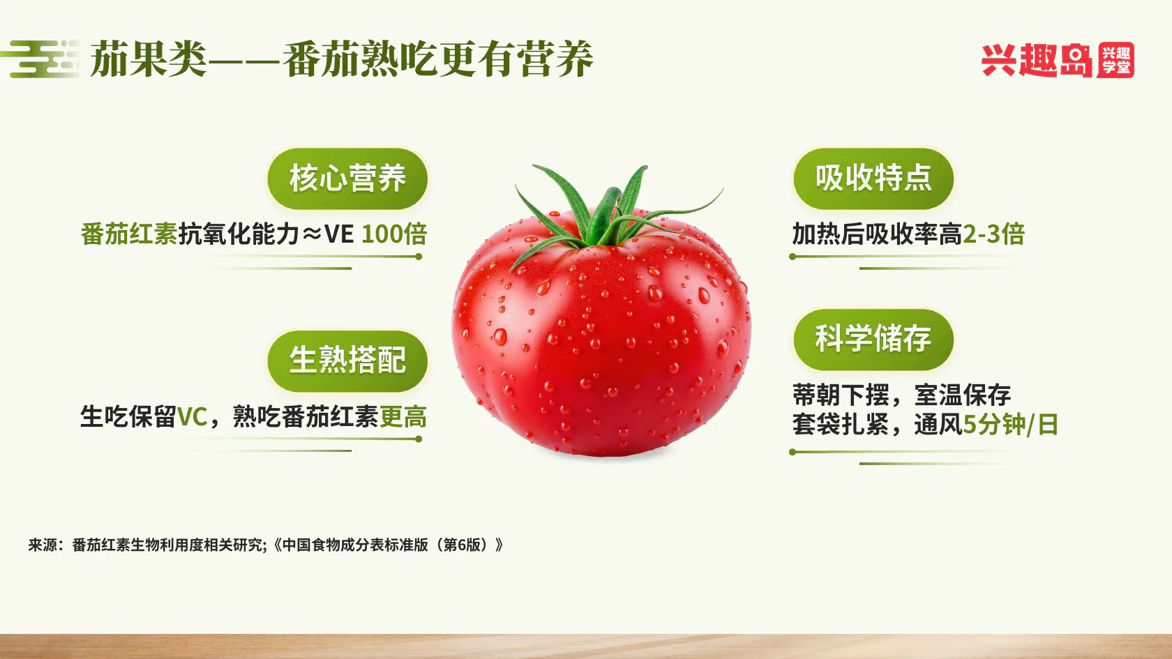 番茄营养与储存