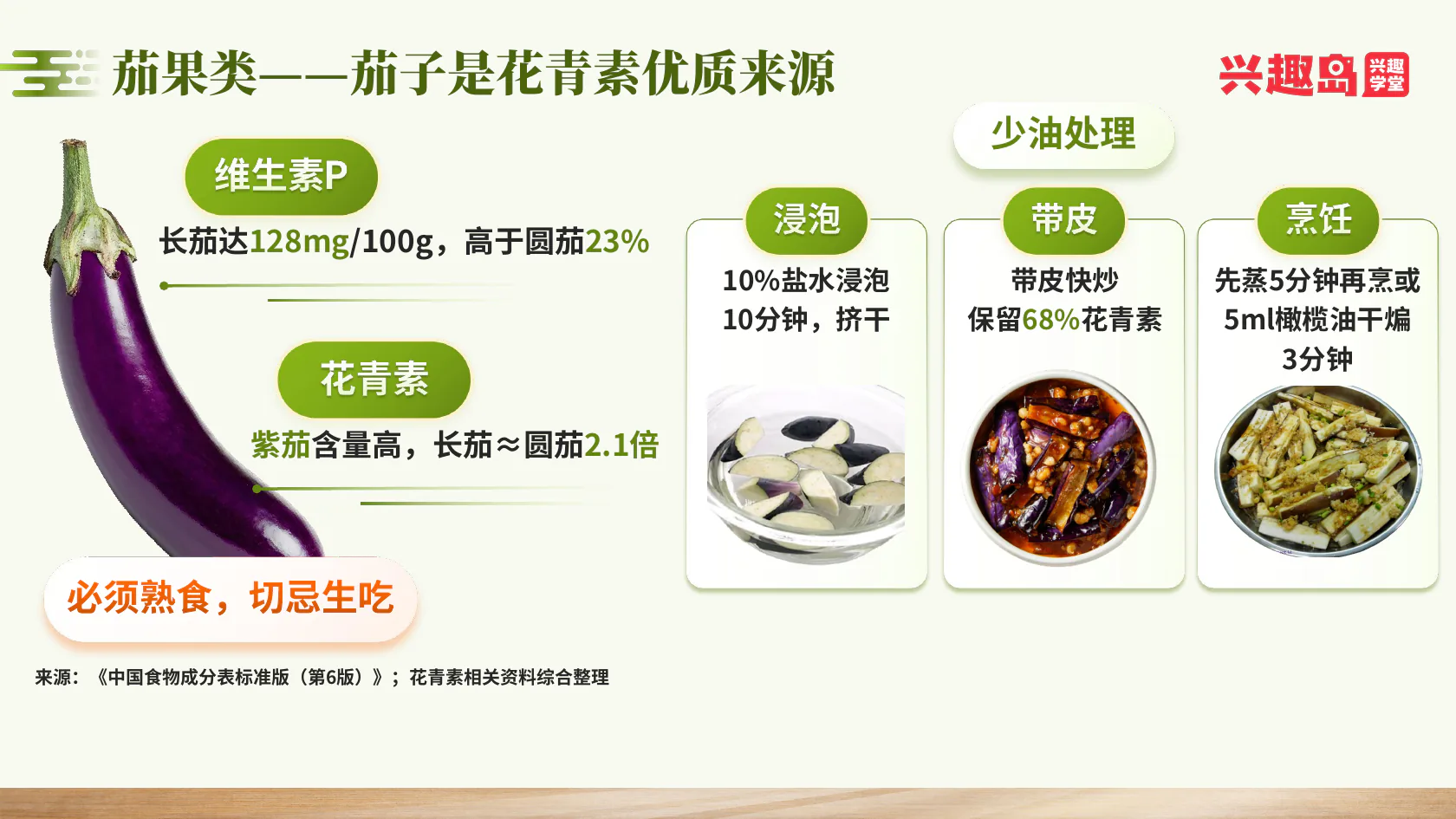 茄子营养及少油烹调