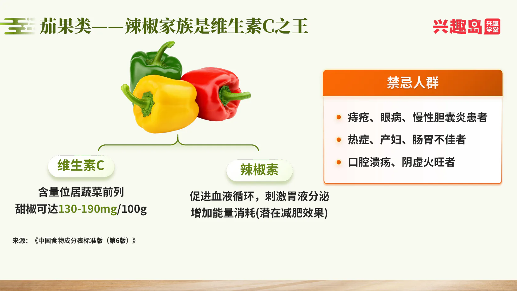 辣椒营养与禁忌人群