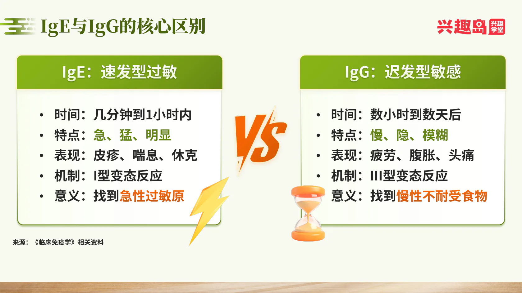 IgE与IgG区别