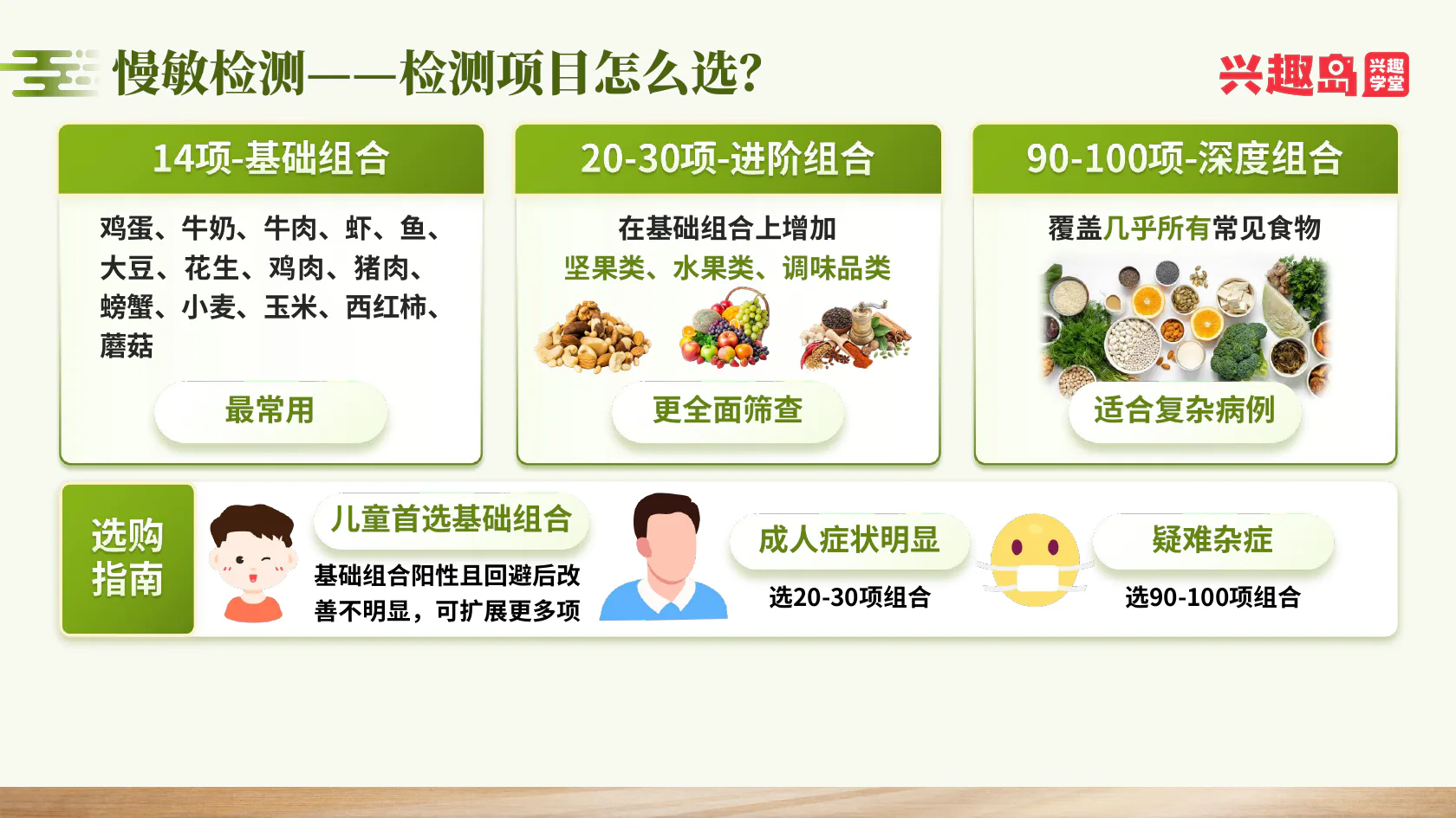 慢敏检测套餐选择