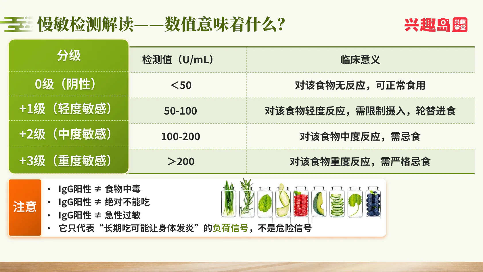 慢敏检测分级数值表