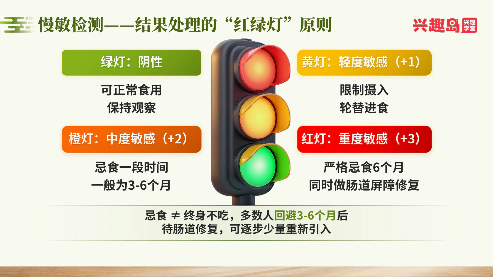 不同等级结果处理原则
