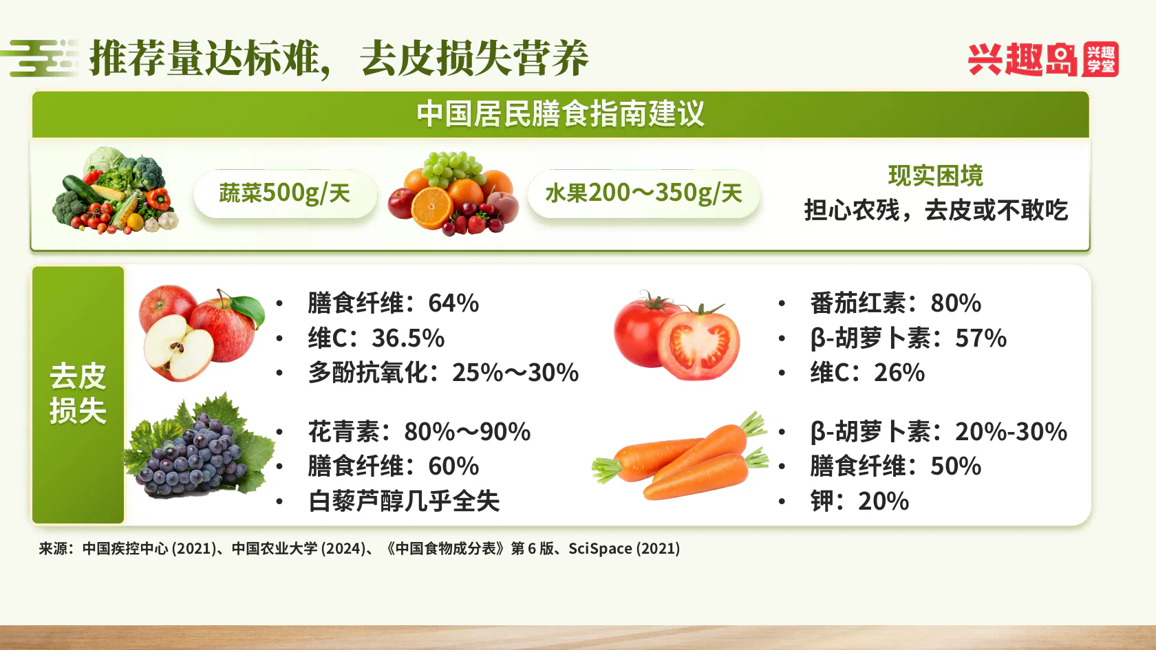 推荐摄入量与去皮营养损失