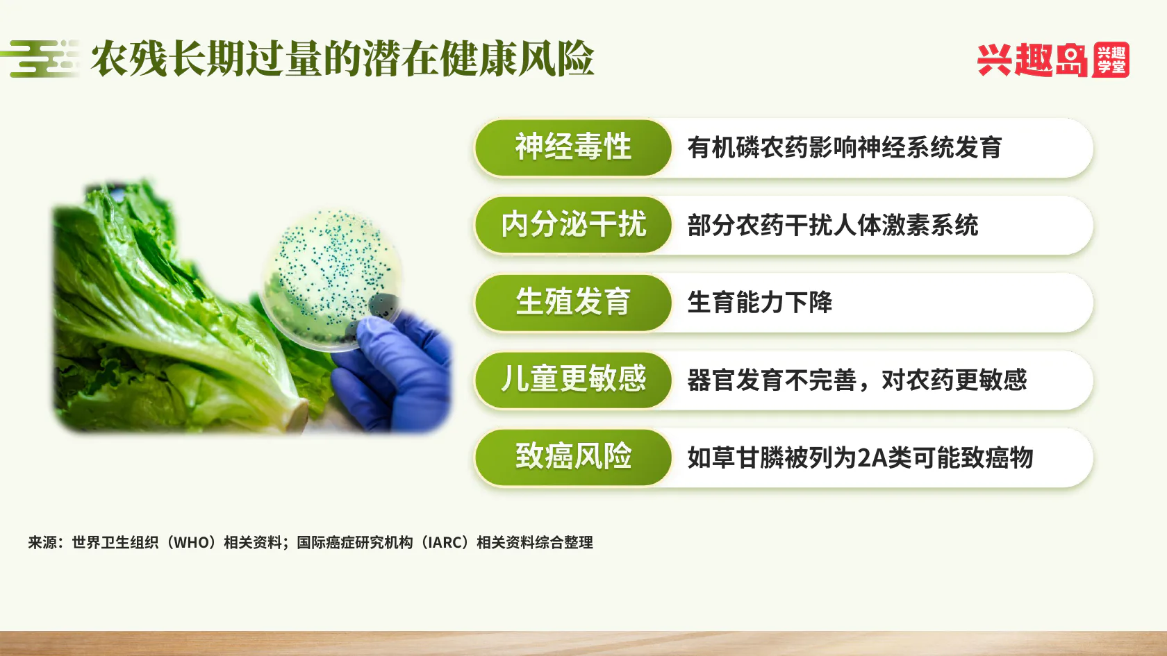农残长期过量的潜在风险