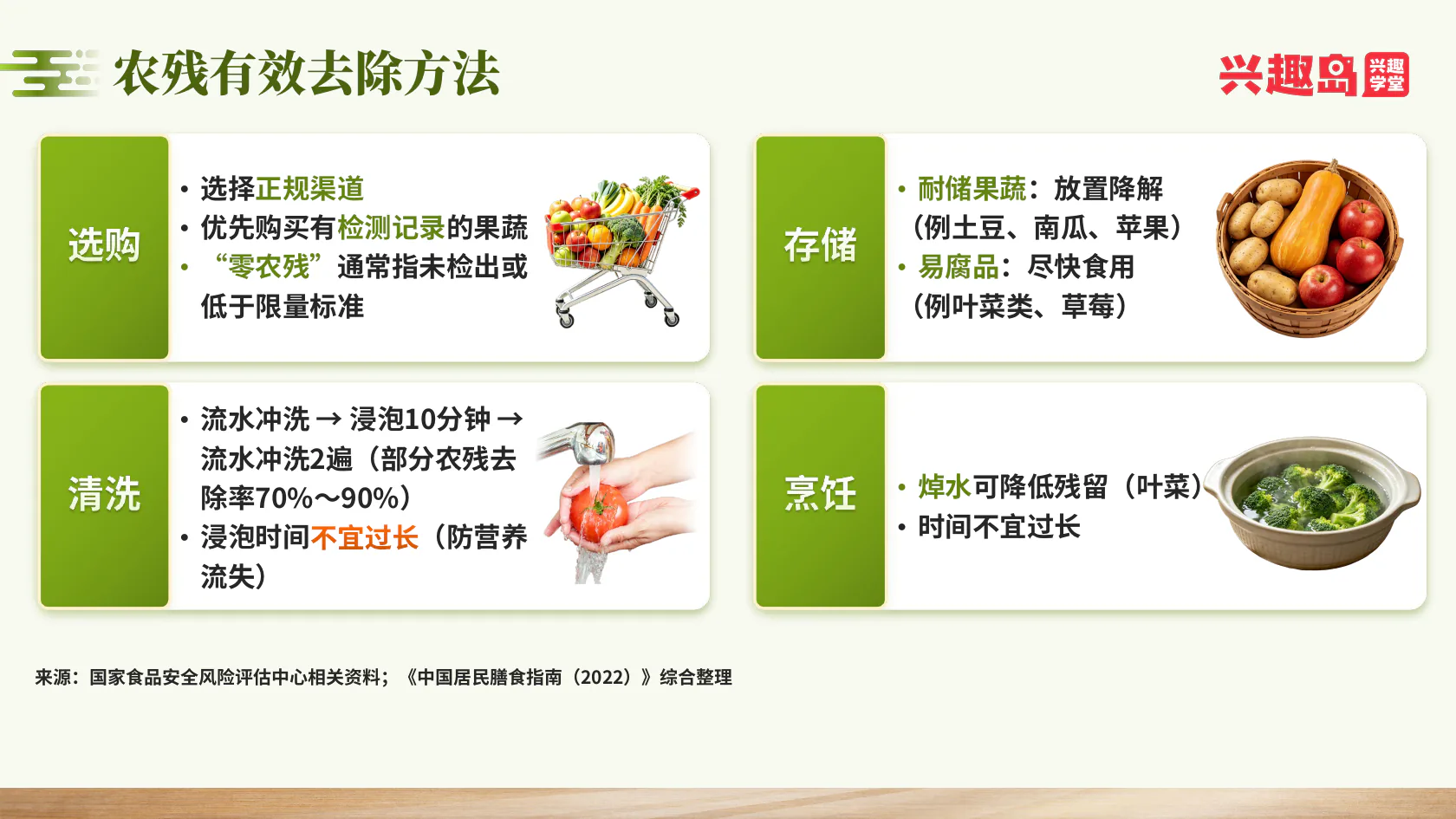 农残去除的选购储存清洗烹饪方法