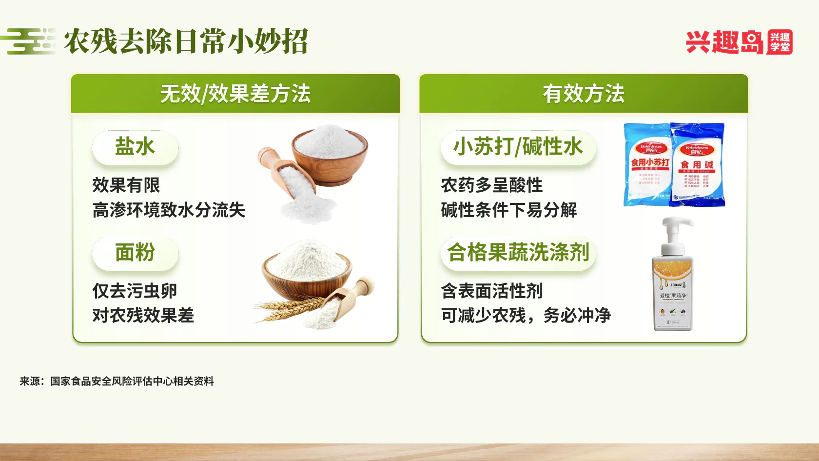 盐水面粉小苏打与果蔬洗涤剂