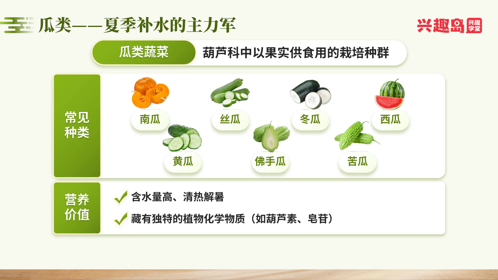 瓜类蔬菜种类与营养