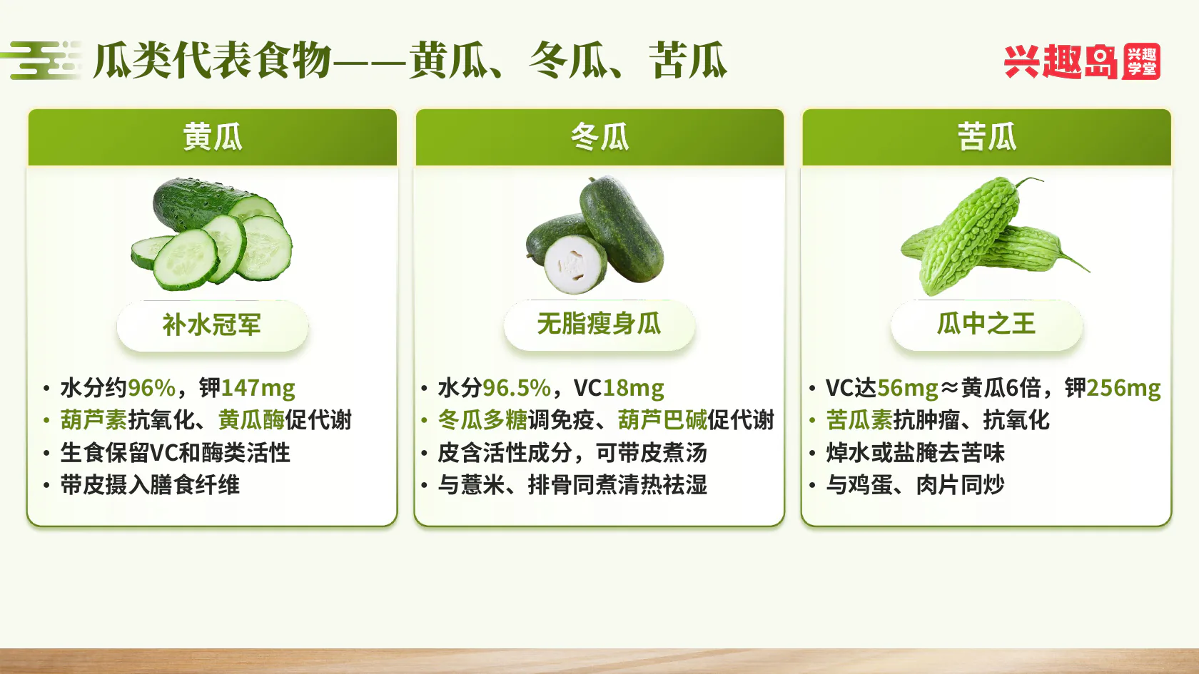 黄瓜冬瓜苦瓜营养