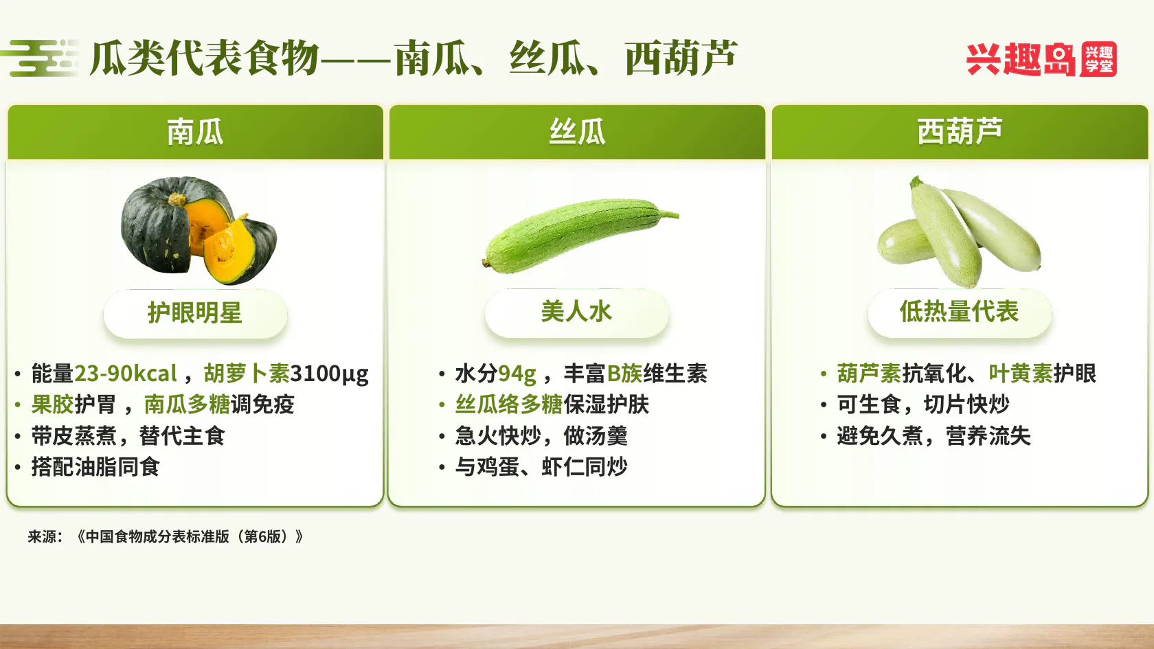 南瓜丝瓜西葫芦营养