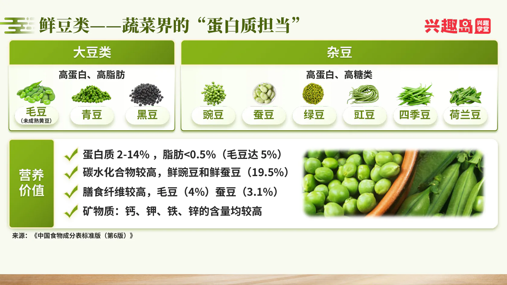 鲜豆分类与营养价值