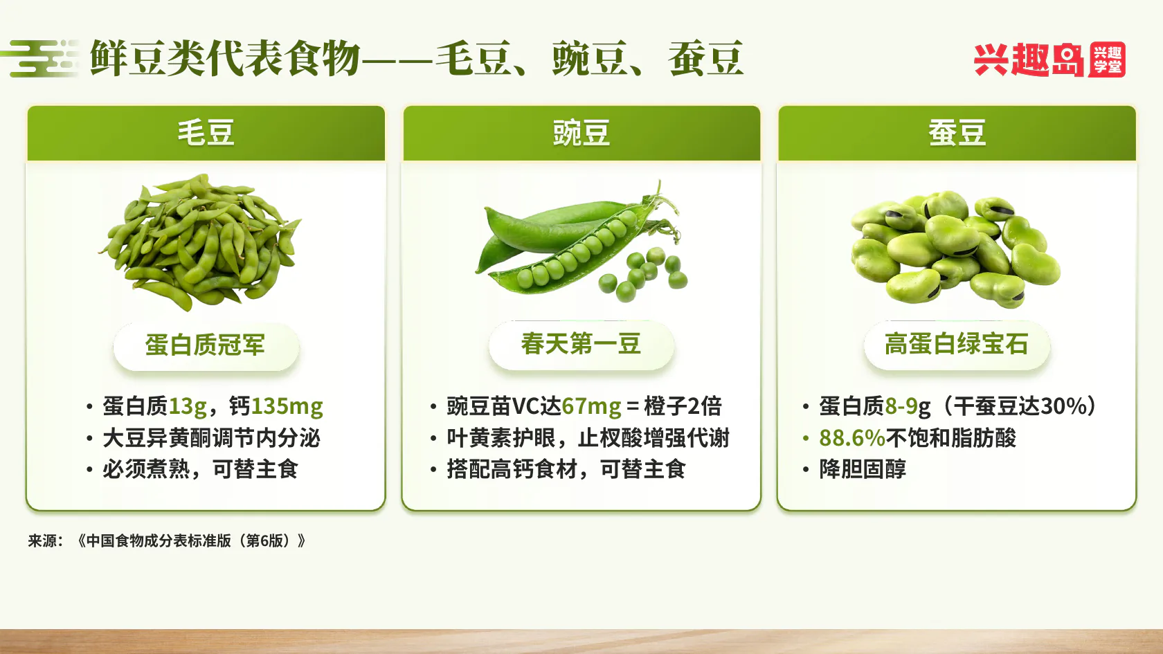 毛豆豌豆蚕豆营养
