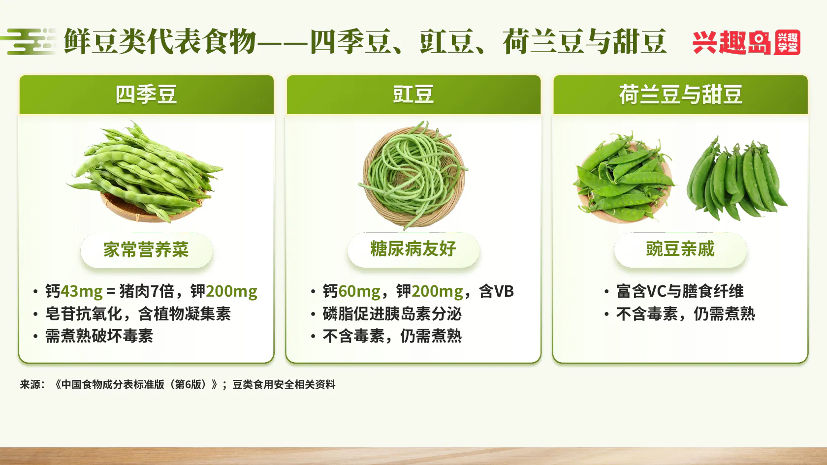 课件补充：四季豆、豇豆、荷兰豆与甜豆