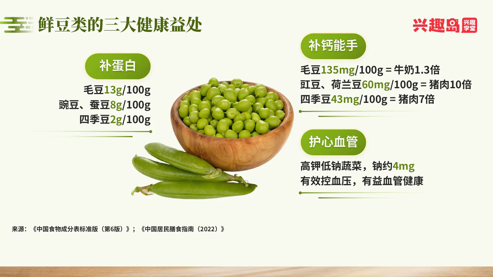 鲜豆蛋白钙与心血管益处