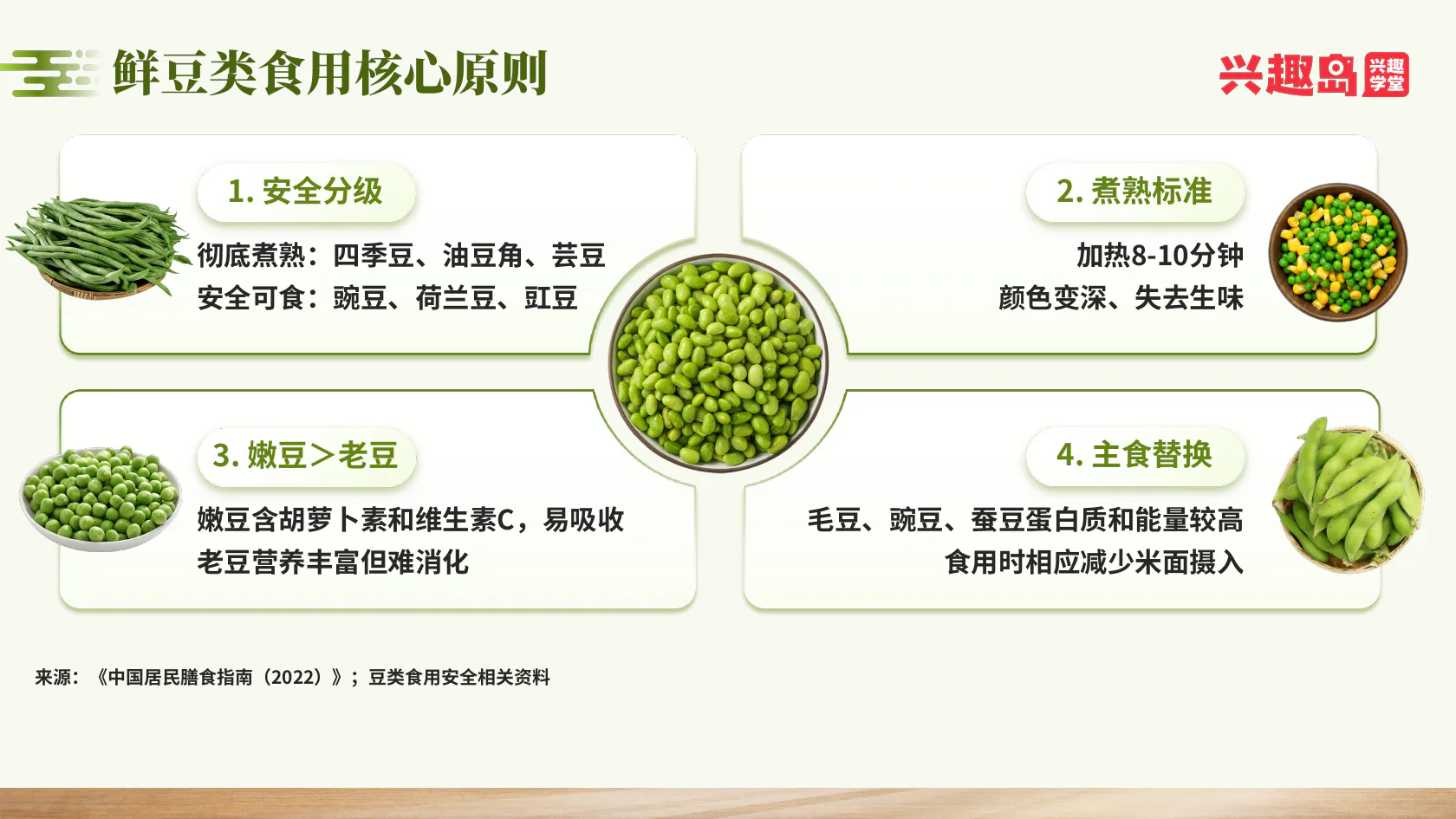 鲜豆食用四项原则