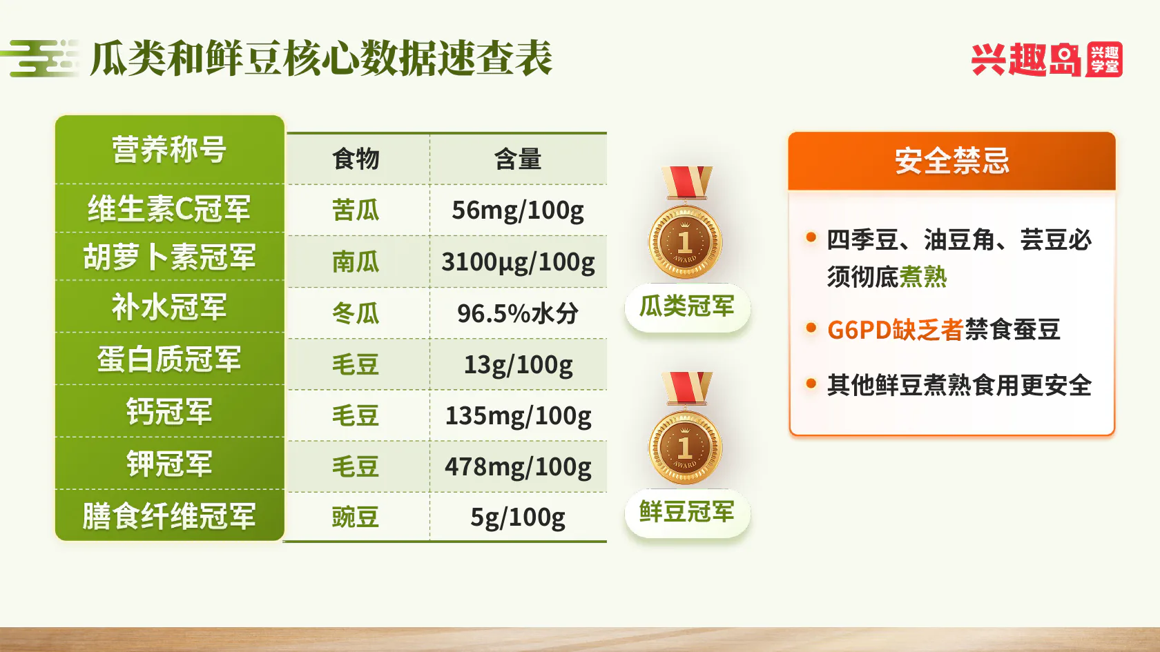 瓜类鲜豆核心数值与安全禁忌