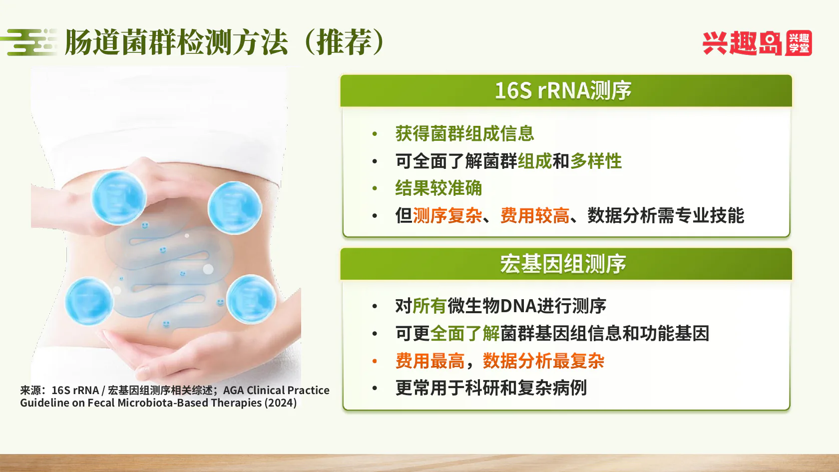 菌群检测的两种方法