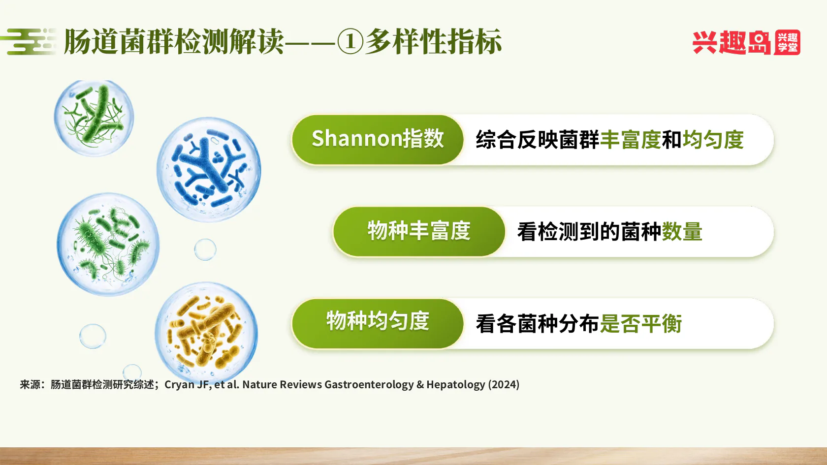 菌群多样性指标