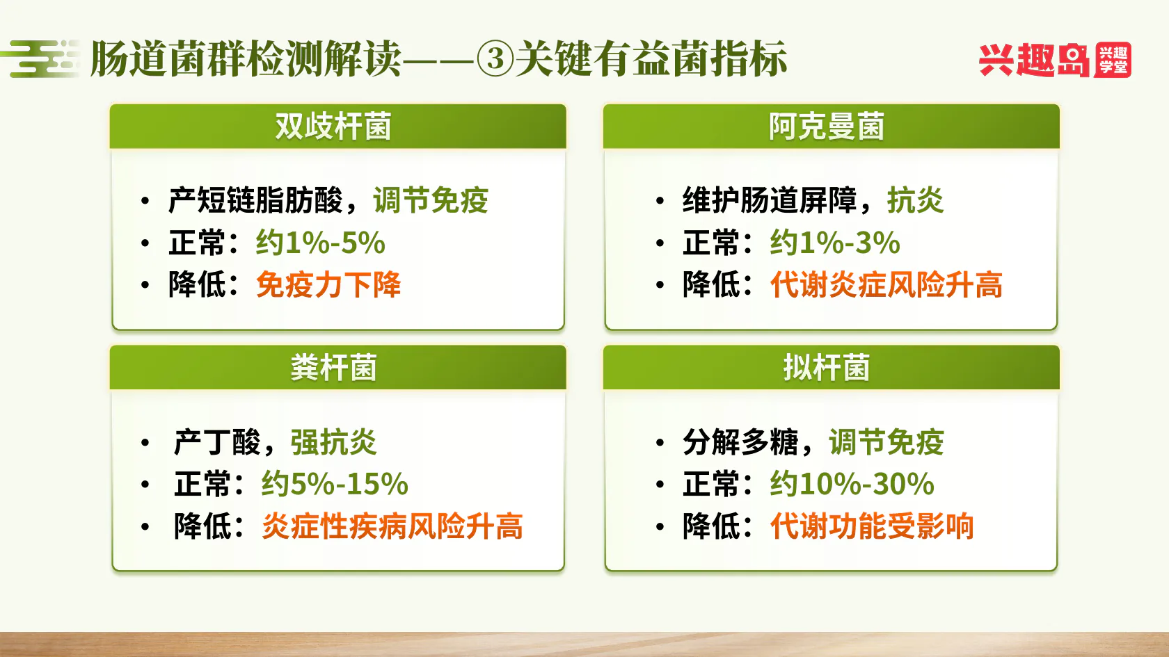 关键有益菌指标