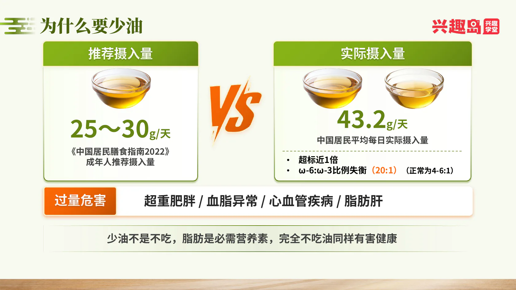 课件补充：每日用油量与脂肪酸比例