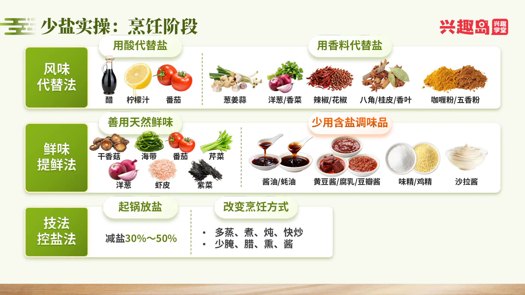 烹饪阶段减盐方法