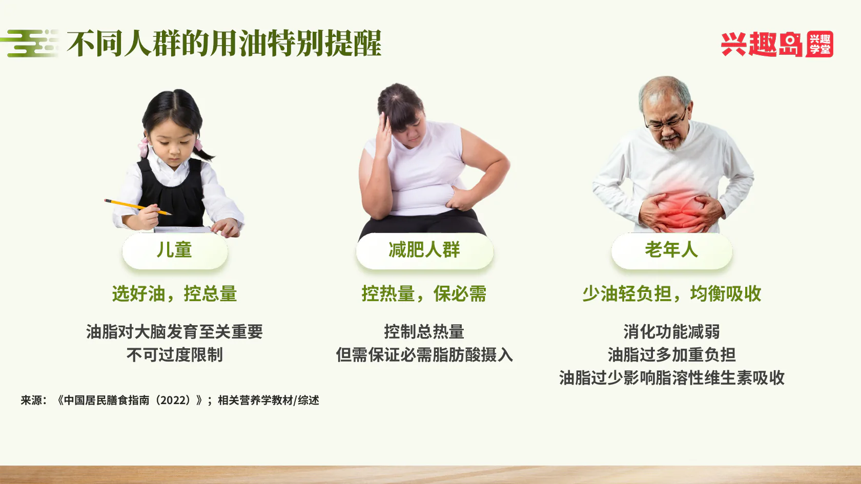 不同人群用油提醒