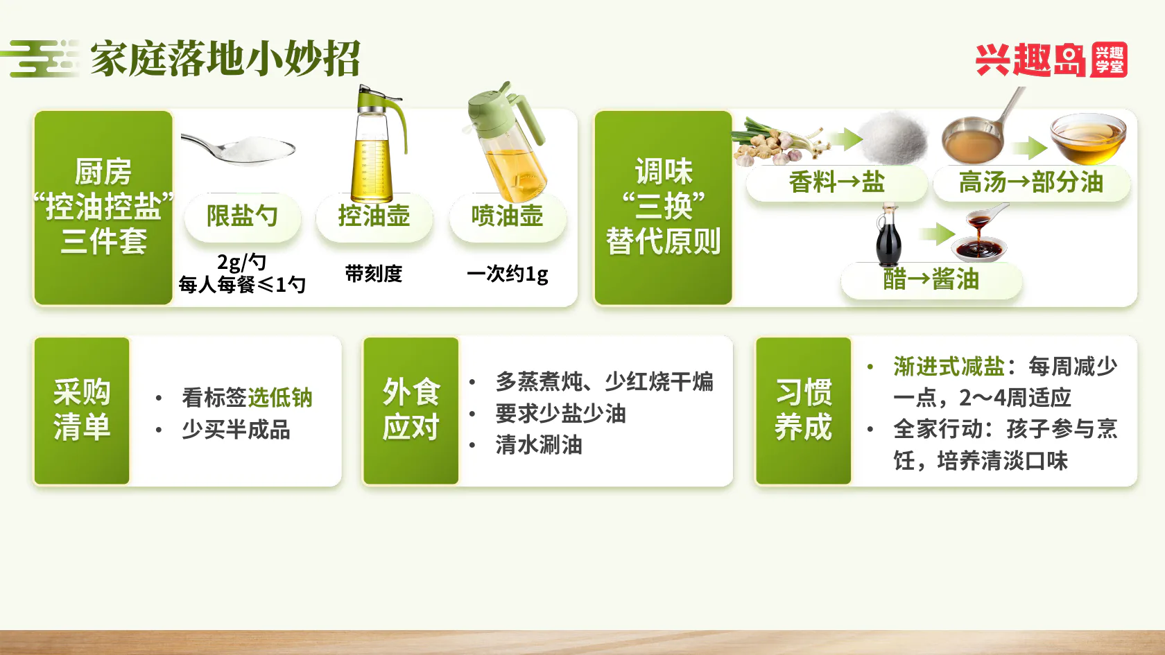 家庭控油控盐工具与习惯