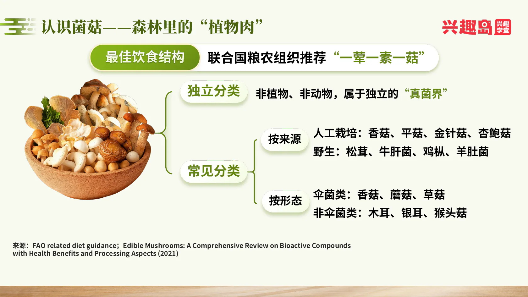 菌菇分类