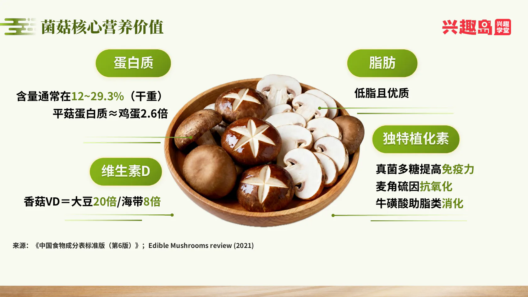 菌菇核心营养