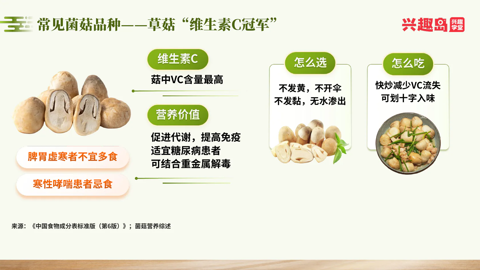 课件补充：草菇的营养、选择与食用