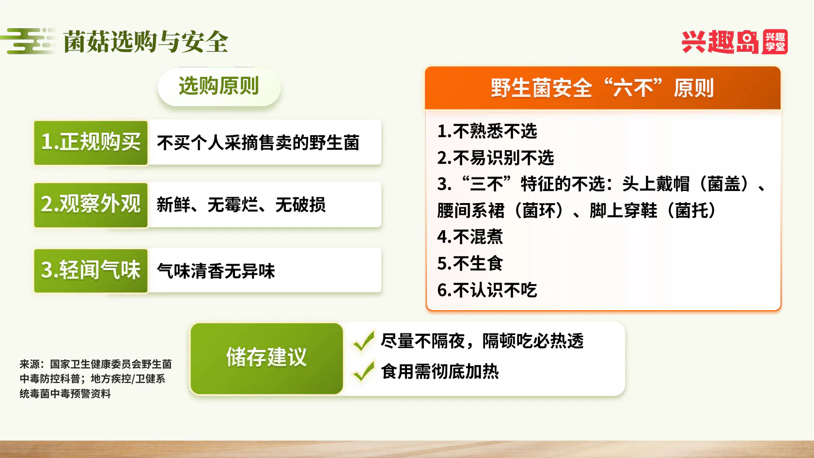 野生菌选购与安全