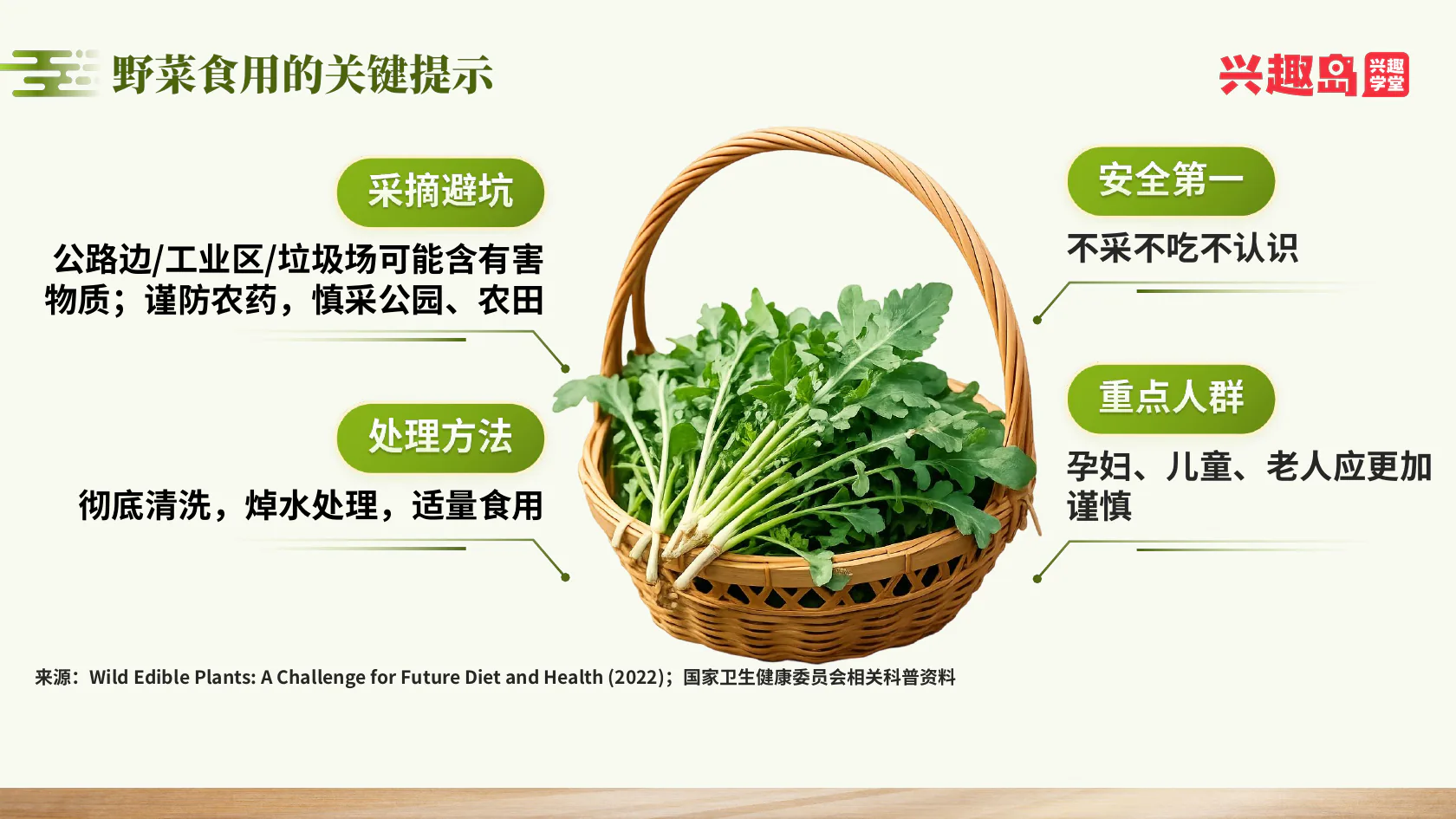 野菜食用提示
