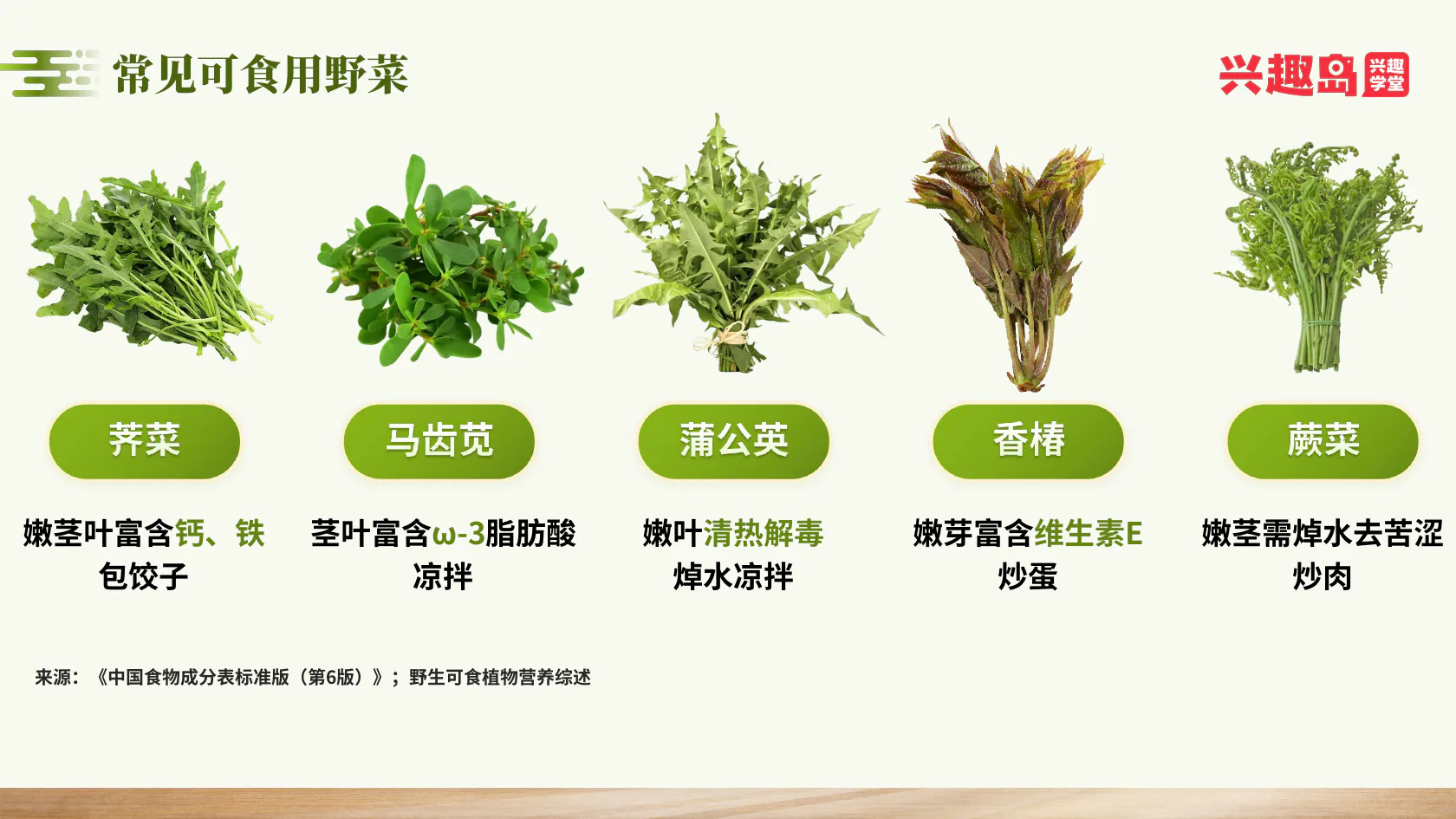 五种常见野菜