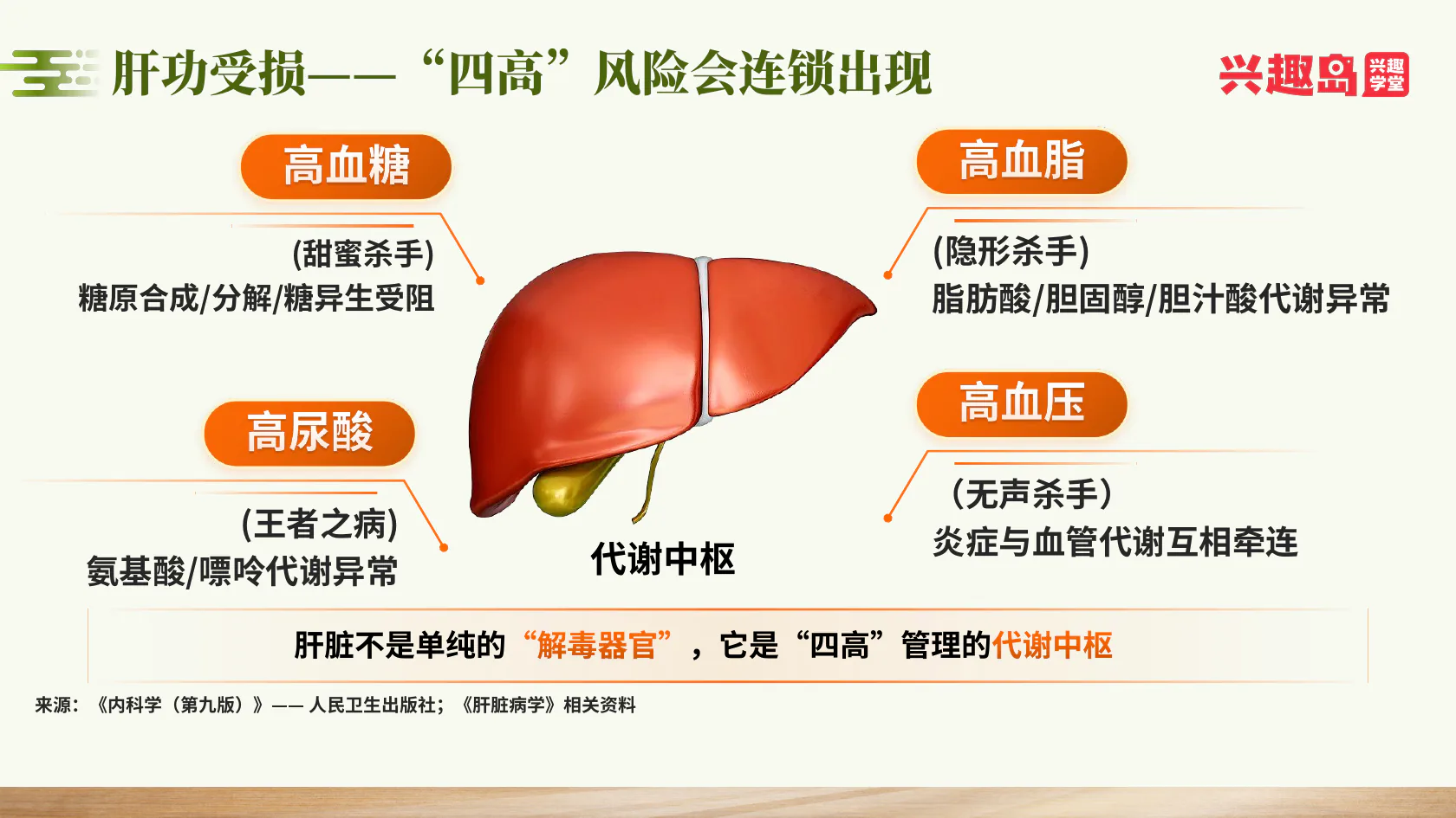 肝功能与四高管理