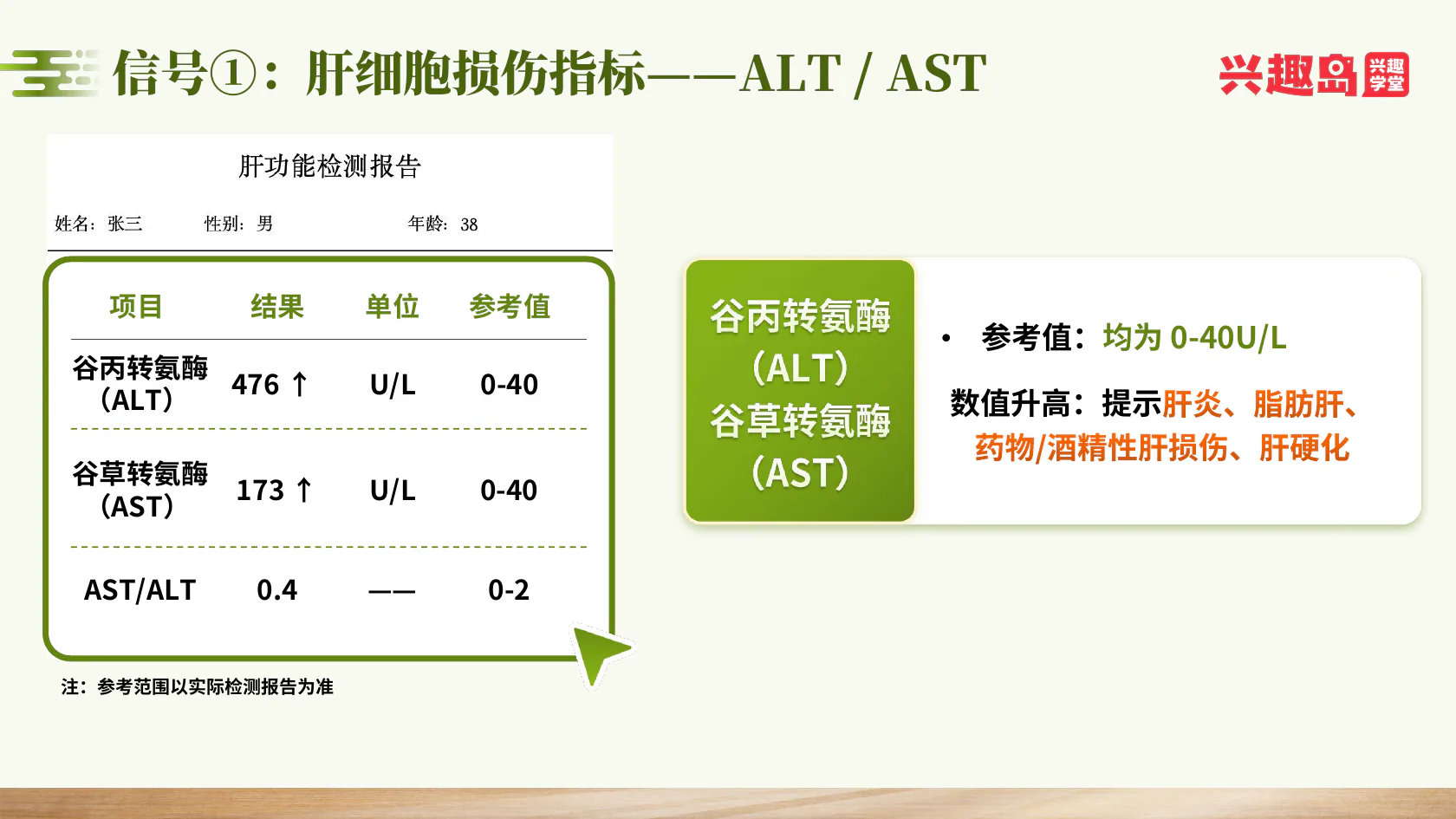 ALT与AST检测示例