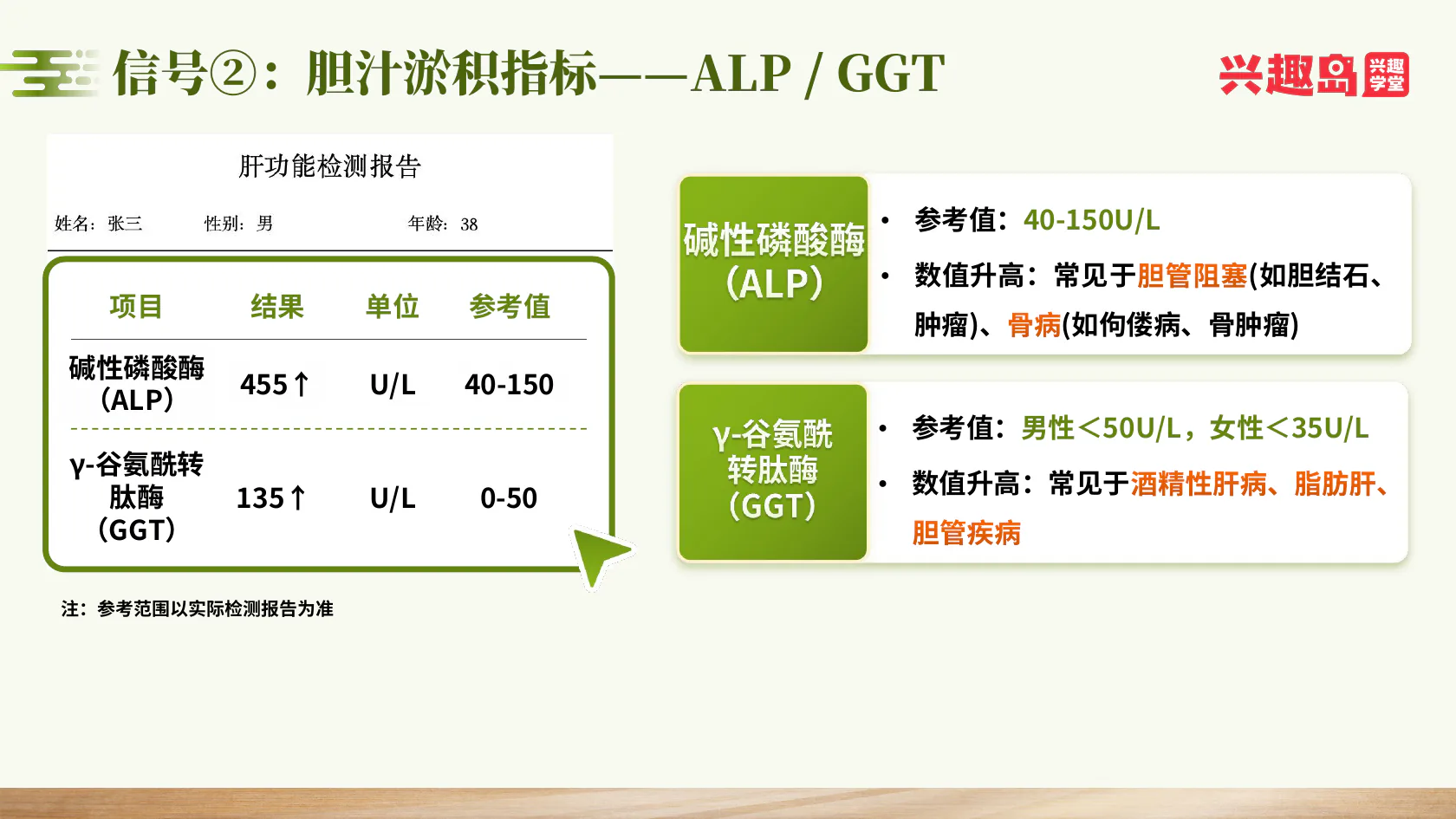ALP与GGT检测示例