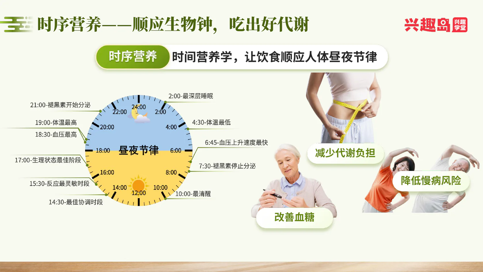 生物钟与时序营养