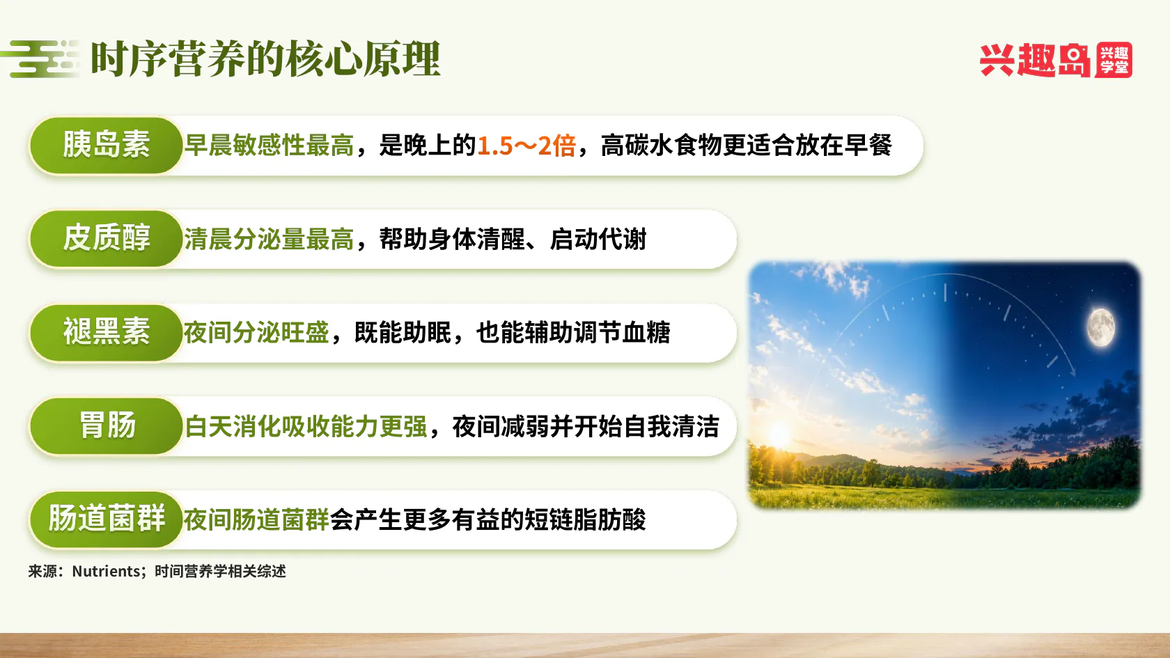 时序营养核心原理