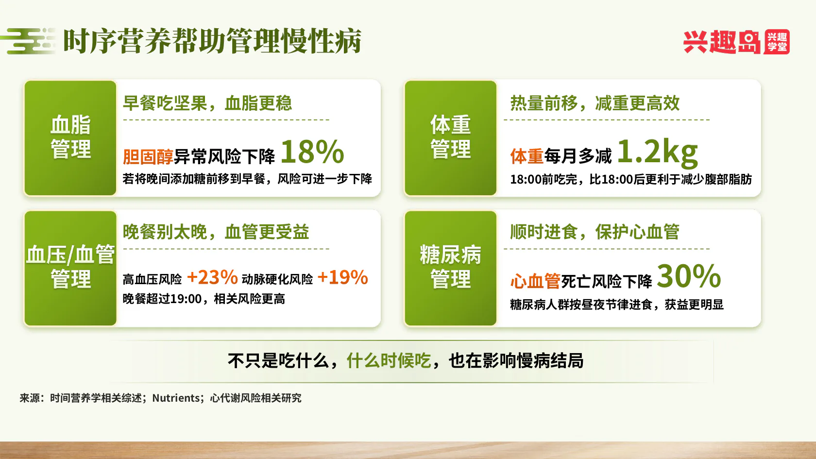 时序营养与慢病管理