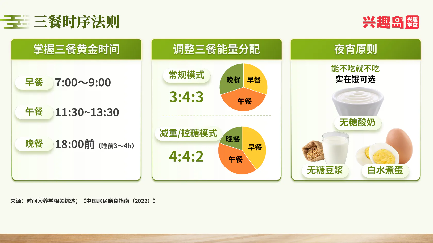 三餐时序法则
