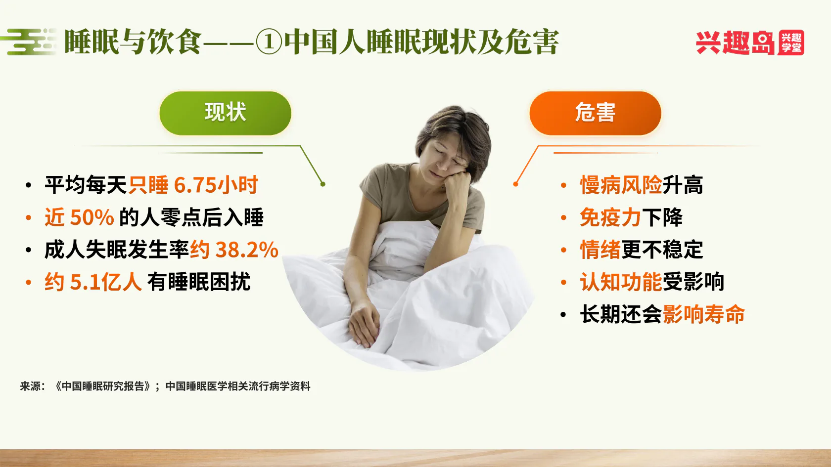 中国人睡眠现状及危害