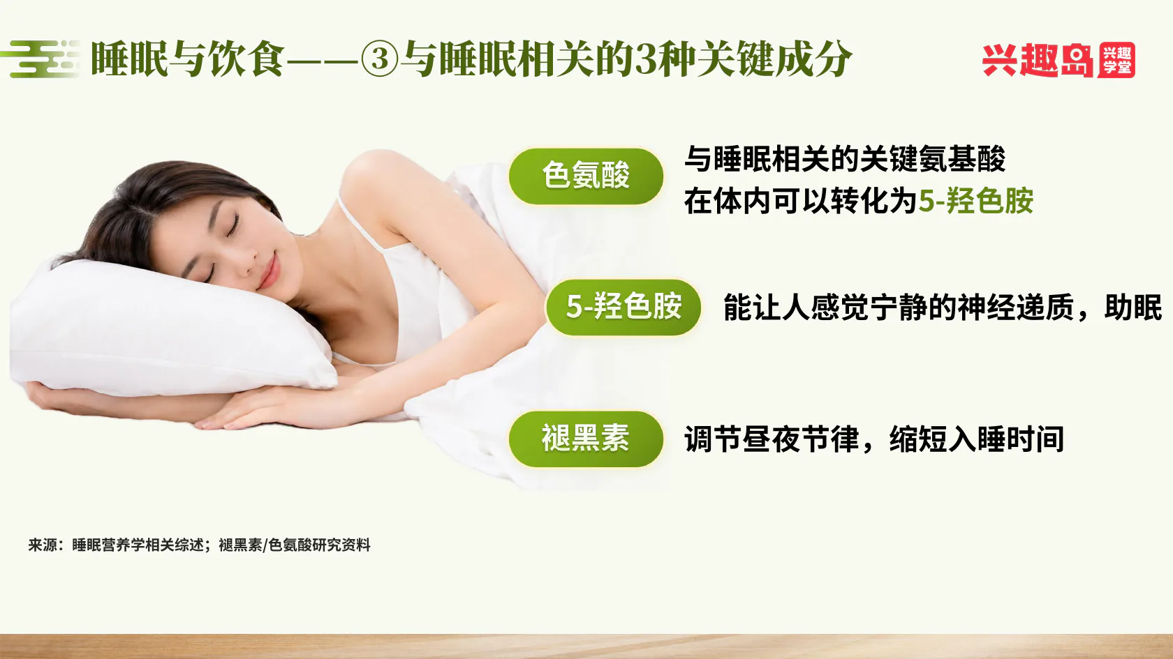与睡眠相关的三种成分
