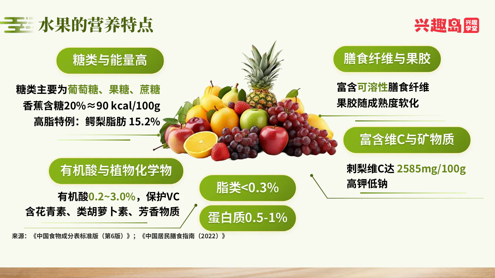 水果营养特点
