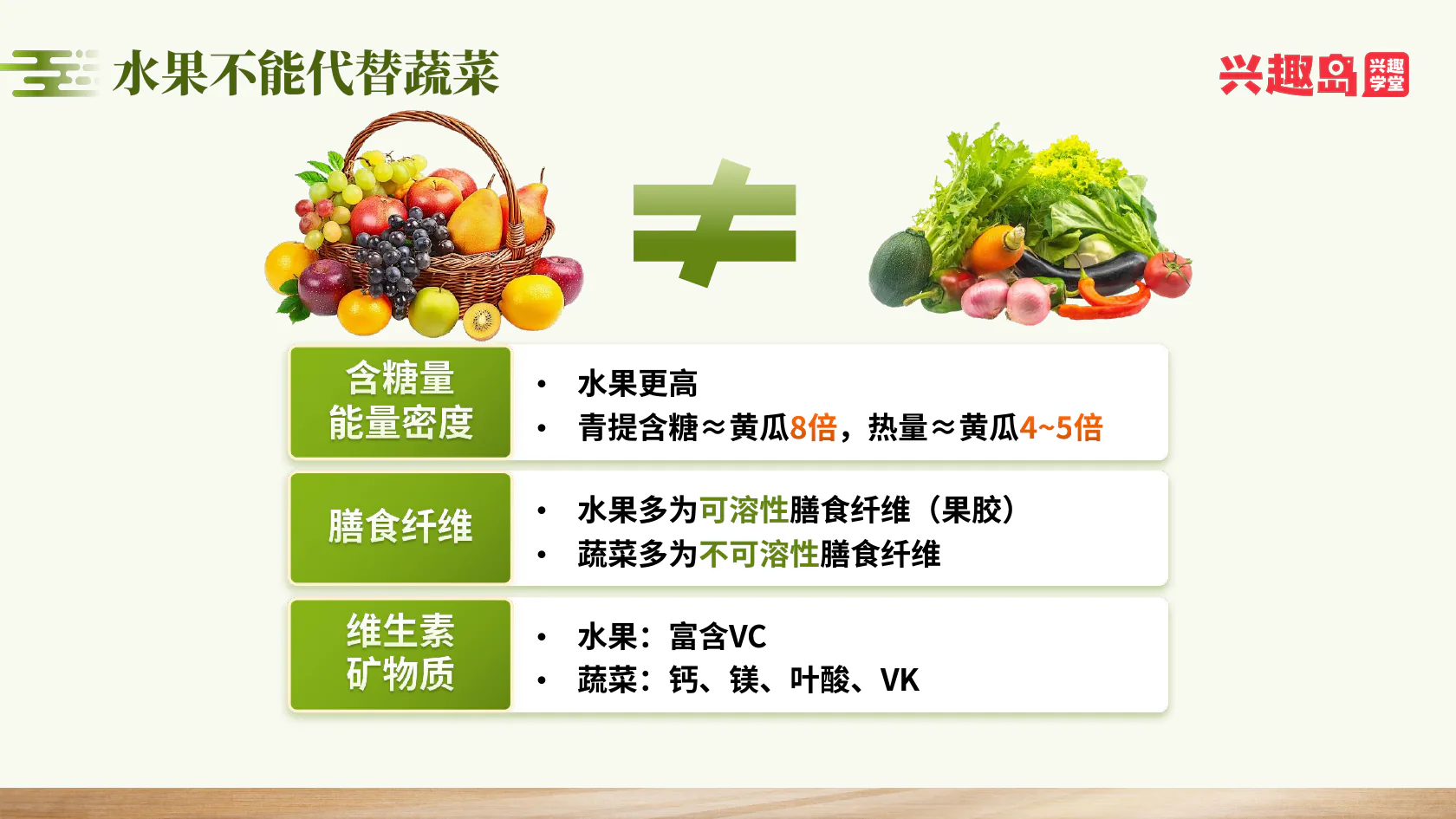 水果不能代替蔬菜